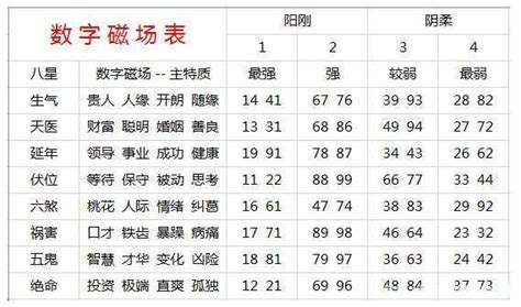 算手機號碼|手机号码测吉凶